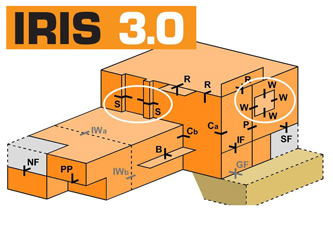 iris 3.0