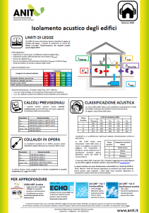 poster-acustica-2020