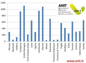 TCA-ANIT-3