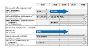 detrazioni2019