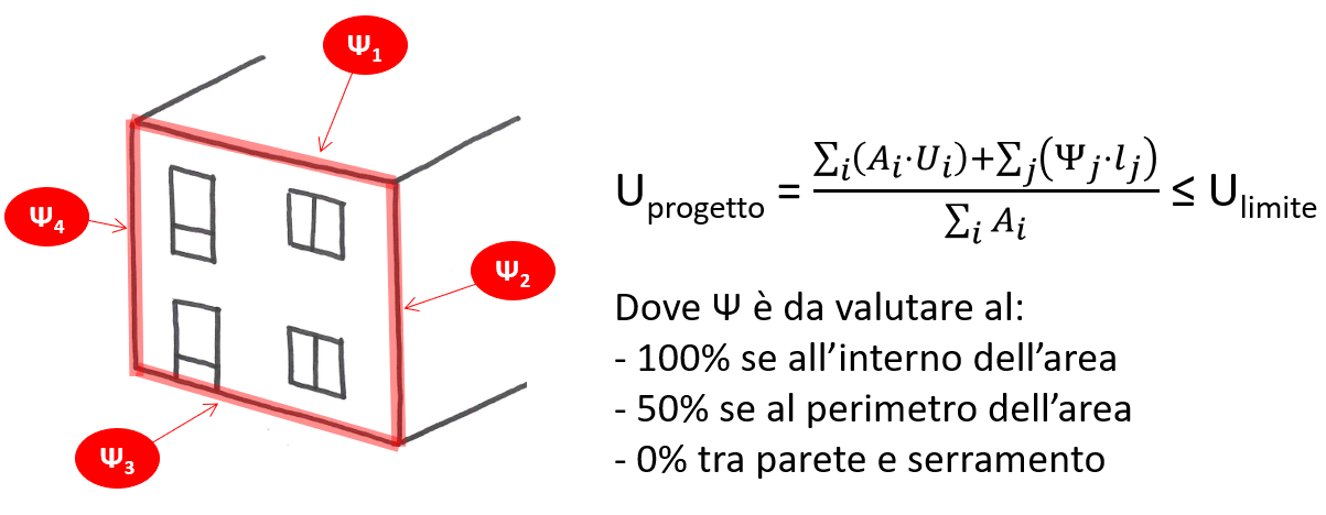 ANIT_ponti termici facciata figura 2