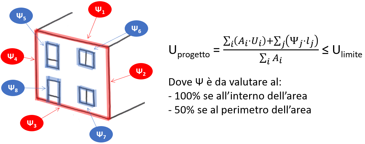 ANIT_ponti termici facciata figura1