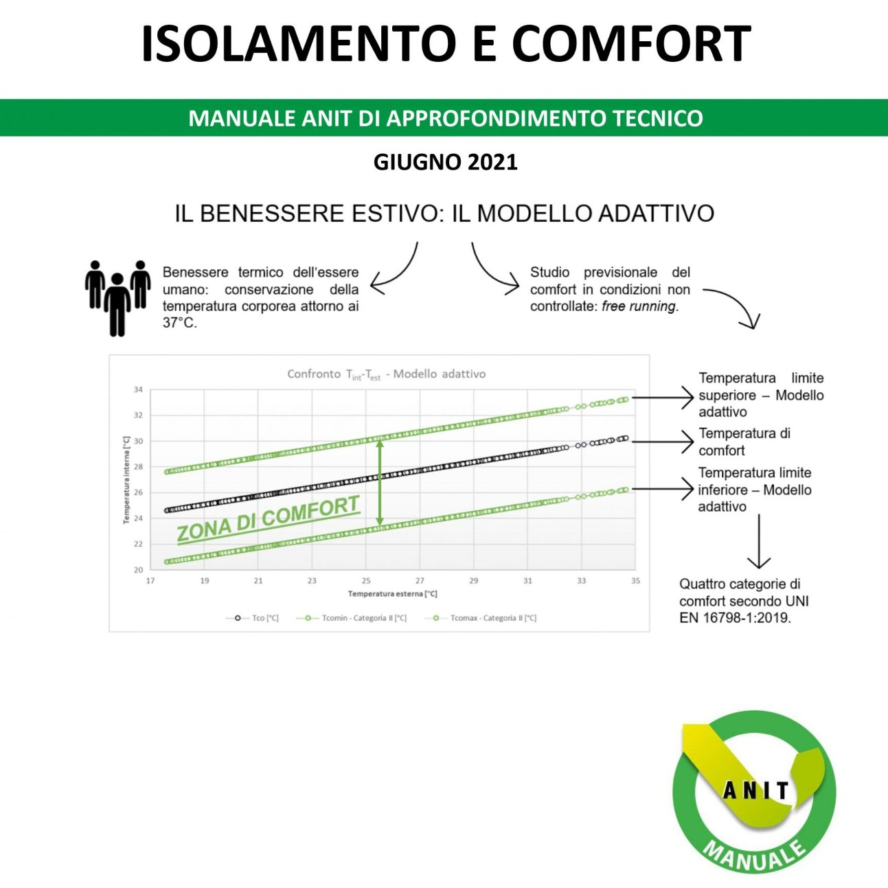 manuale anit isolamento e comfort