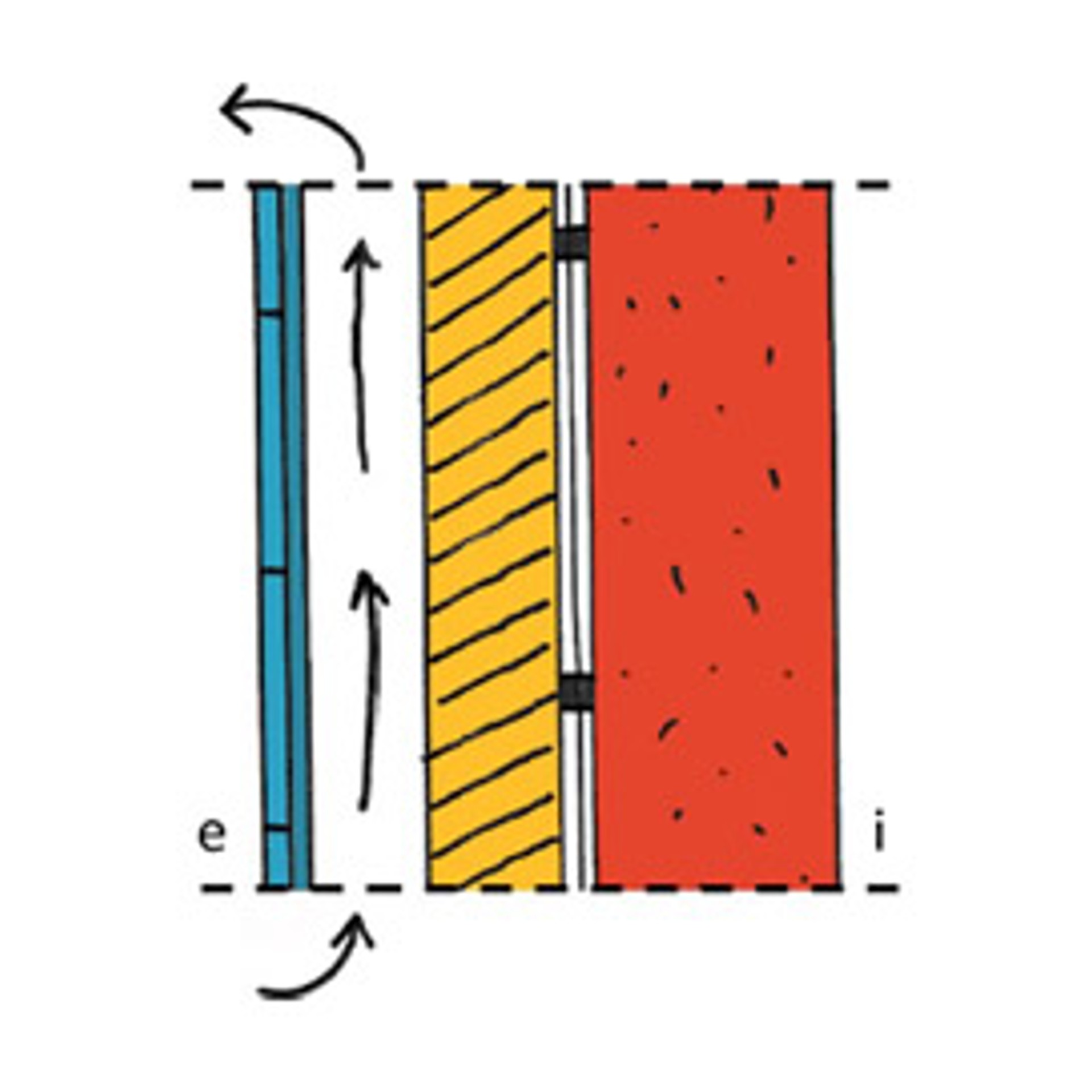 facciate ventilate