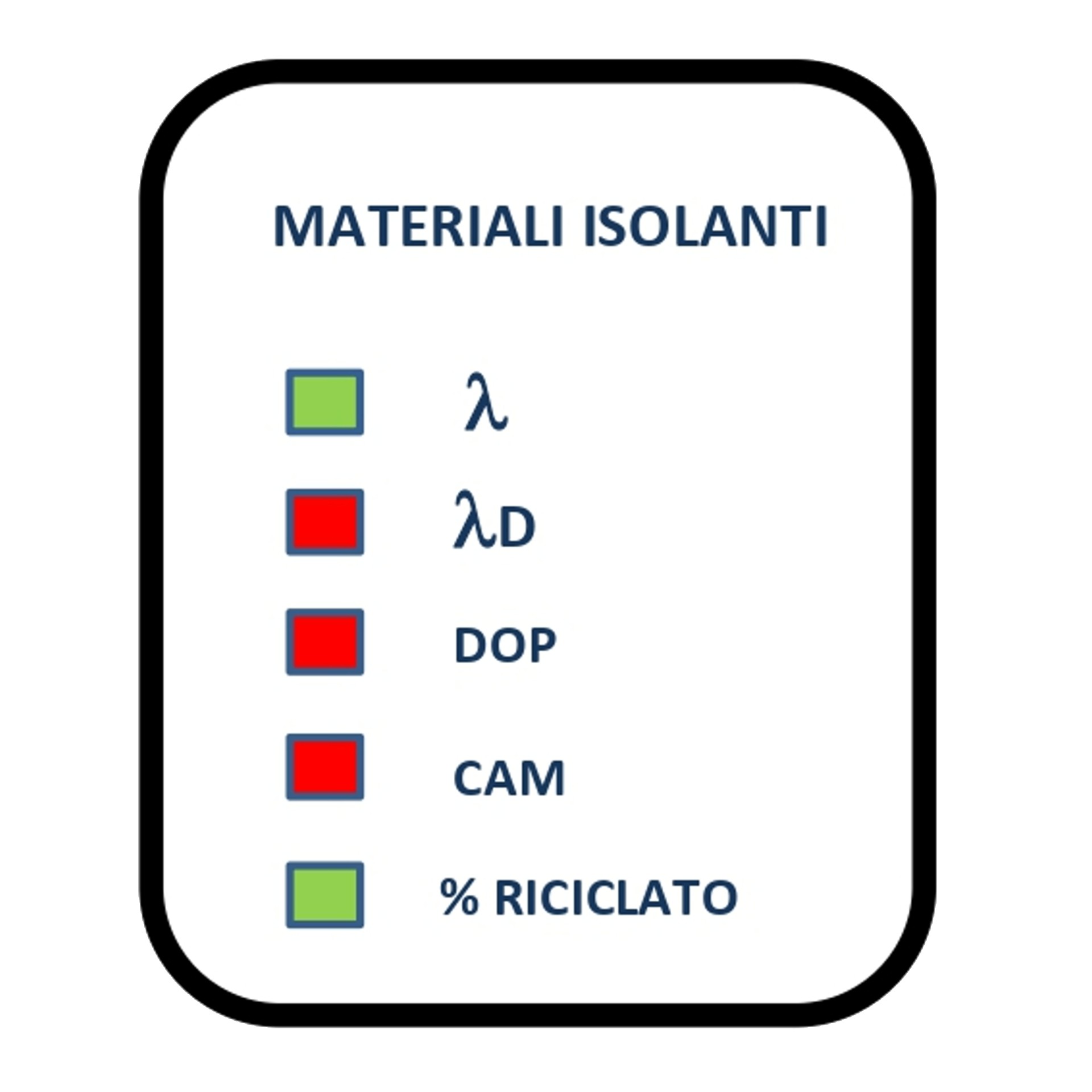 Check list verifica certificazione delle prestazioni