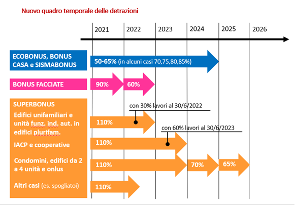 L'integrale definito, spunto per un nuovo elaborato 